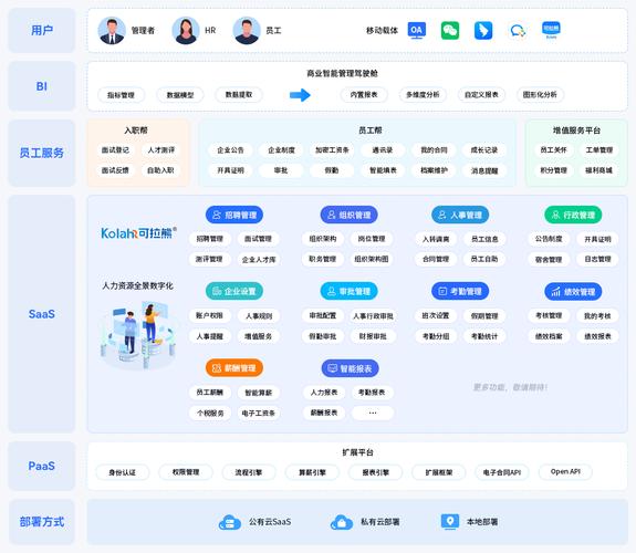 小公司选人力资源管理软件,该看哪些关键点?-图3 小公司选人力资源管理软件,该看哪些关键点?-图3