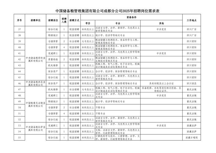 四川人力资源公司多少家-图1 四川人力资源公司多少家-图1
