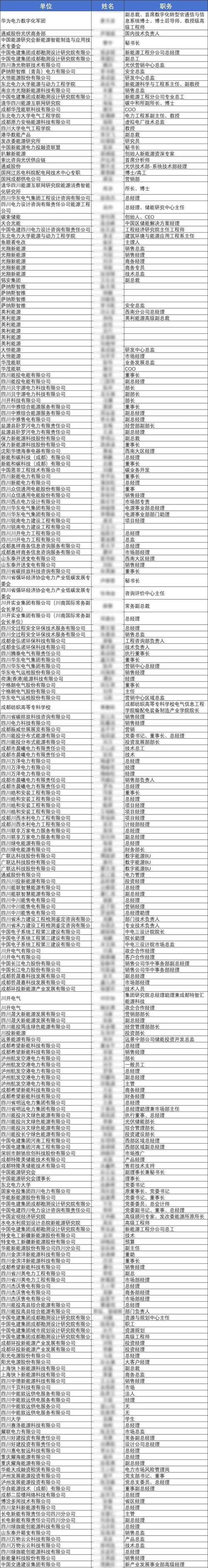 四川人力资源公司多少家-图2 四川人力资源公司多少家-图2