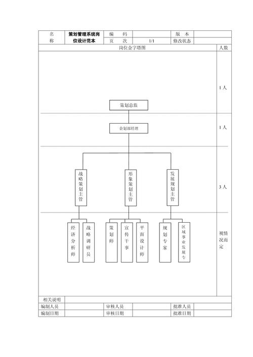 公司必设人事部门吗?-图1 公司必设人事部门吗?-图1