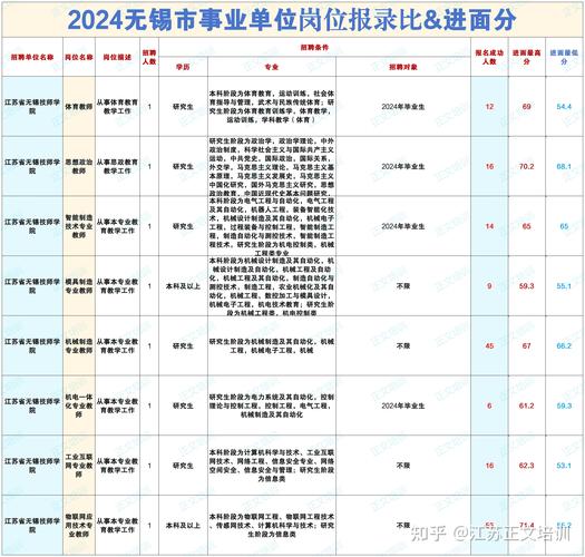 无锡人力资源公司哪家好?-图2 无锡人力资源公司哪家好?-图2