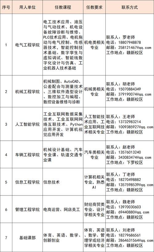 高职院校招聘教师有何新标准？-图2