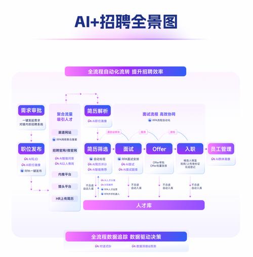 招聘管理体系如何有效落地？-图1