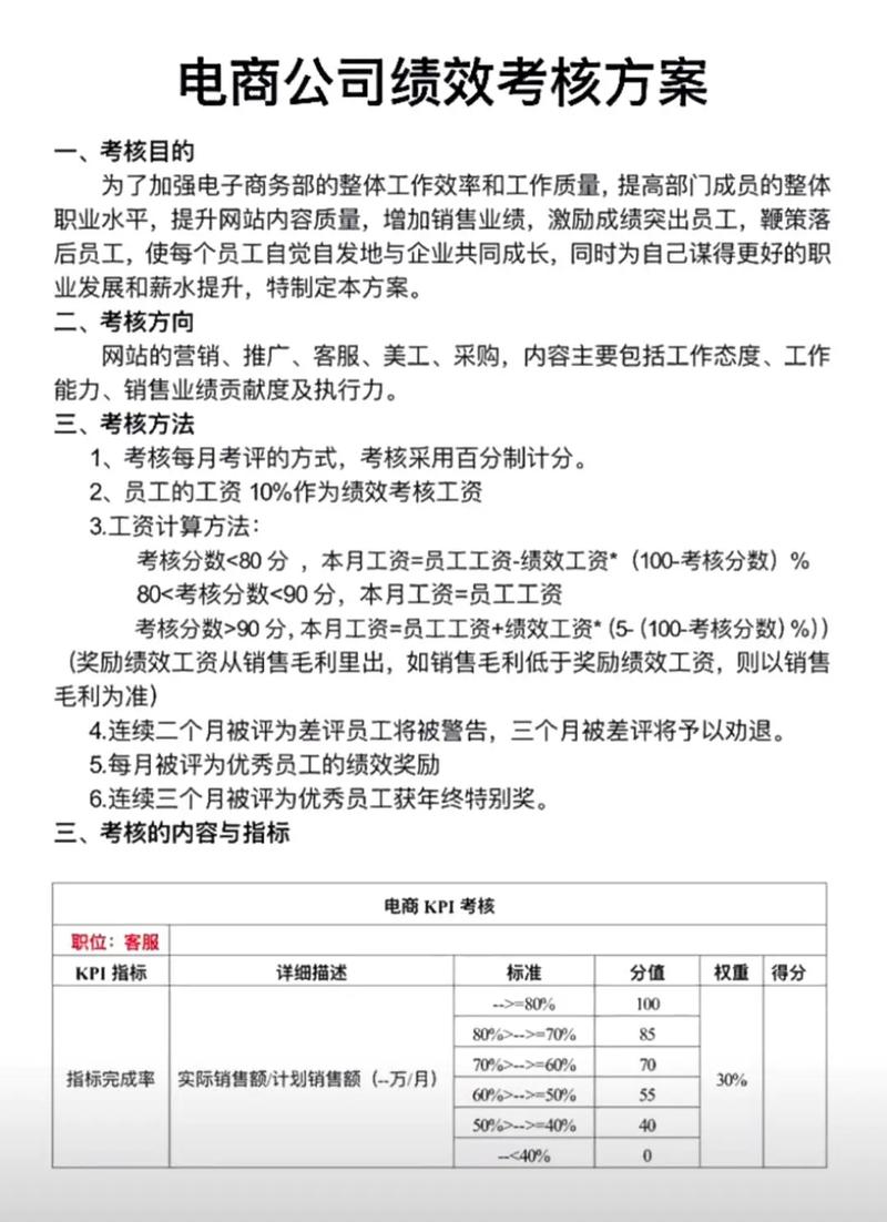 绩效考核办法不合理，如何优化？-图1