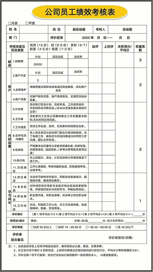 绩效考核办法不合理，如何优化？-图2