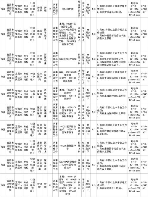 宜昌夷陵区招聘-图3 宜昌夷陵区招聘-图3