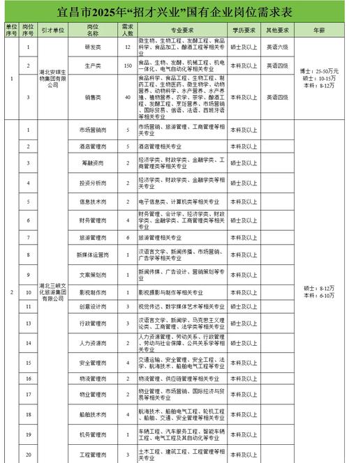 宜昌夷陵区招聘-图1 宜昌夷陵区招聘-图1