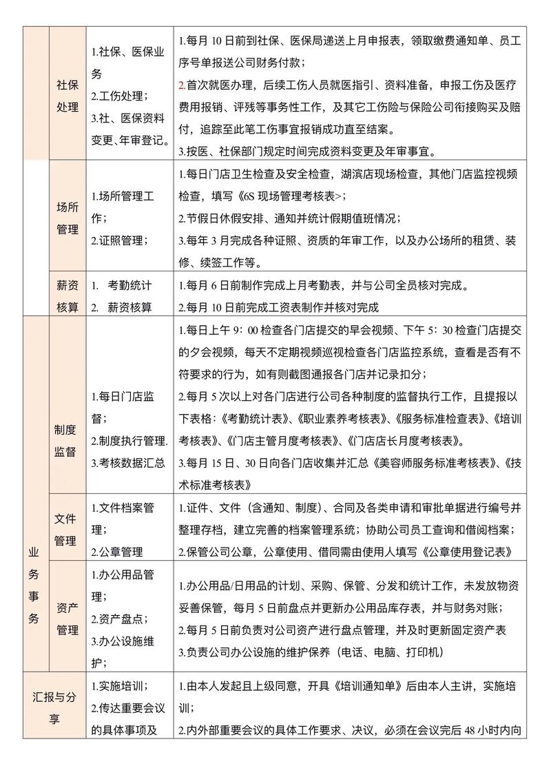 小公司人事部一般配几人?-图3 小公司人事部一般配几人?-图3