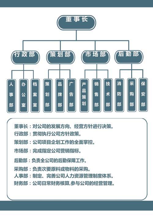 小公司人事部一般配几人?-图1 小公司人事部一般配几人?-图1
