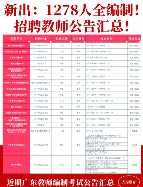 澳门教师招聘有何新要求与流程？-图3