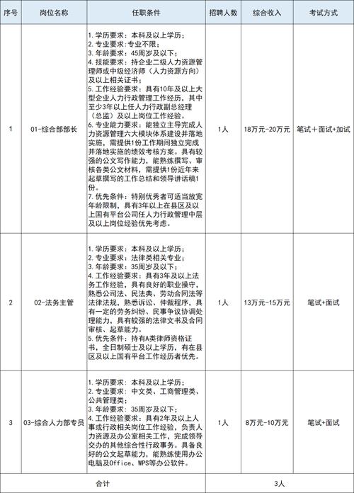吉安最新招聘信息-图2