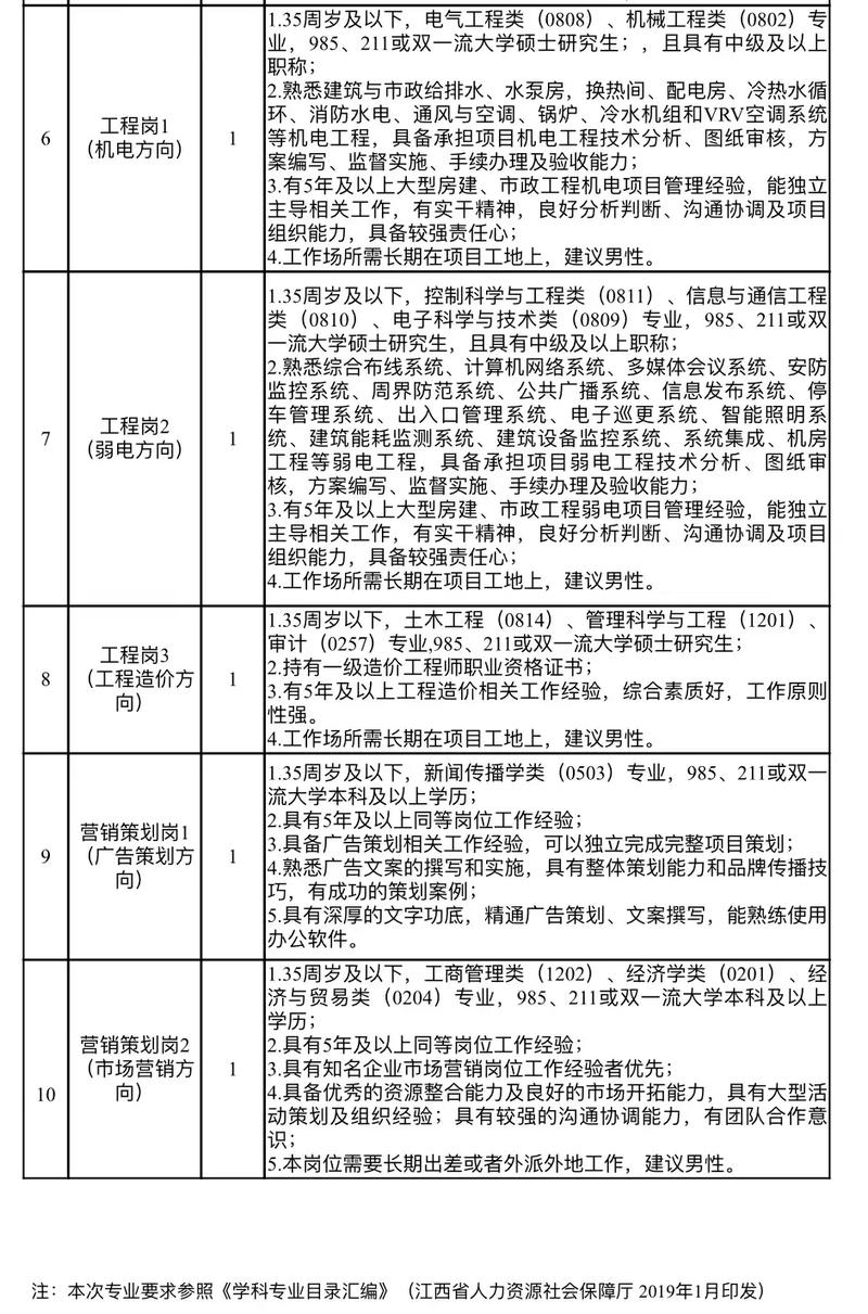 吉安最新招聘信息-图1