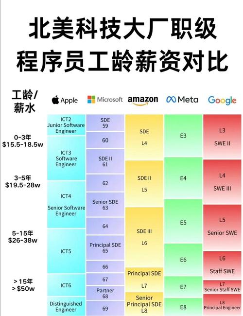 工资表对比如何揭示公司薪酬问题？-图3