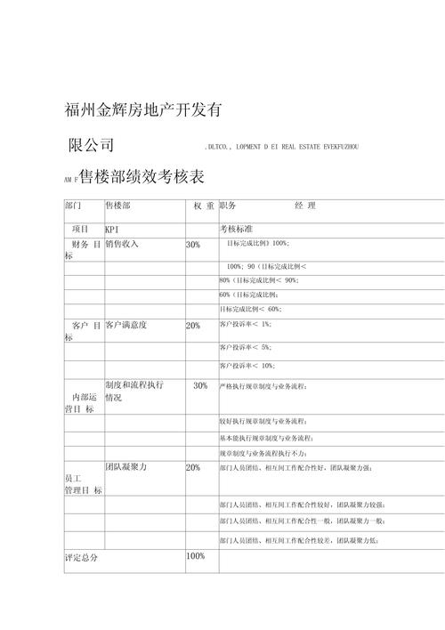 房地产公司绩效考核制度-图1 房地产公司绩效考核制度-图1