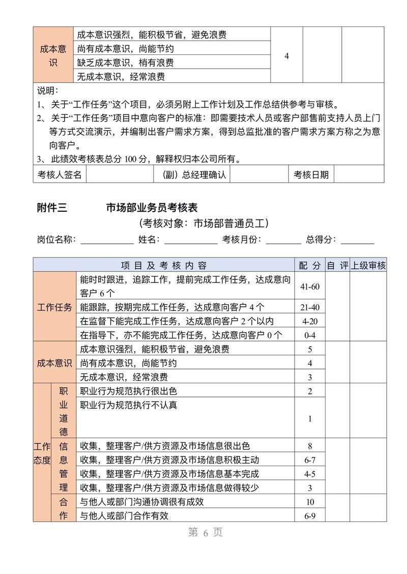 房地产公司绩效考核制度-图2 房地产公司绩效考核制度-图2