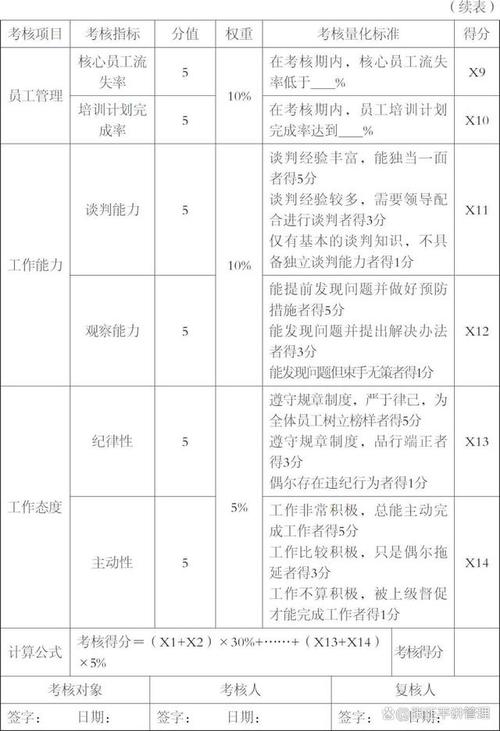 房地产公司绩效考核制度-图3 房地产公司绩效考核制度-图3