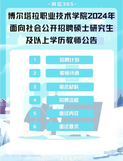 高职院校教师招聘-图1