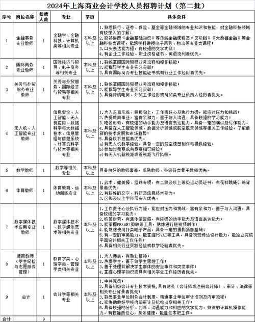 会计岗位招聘要求为何差异大？-图1