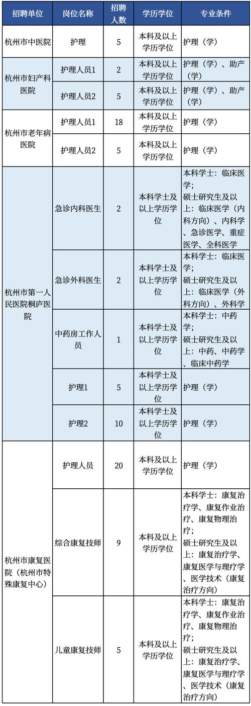 浙江杭州招聘信息-图3 浙江杭州招聘信息-图3