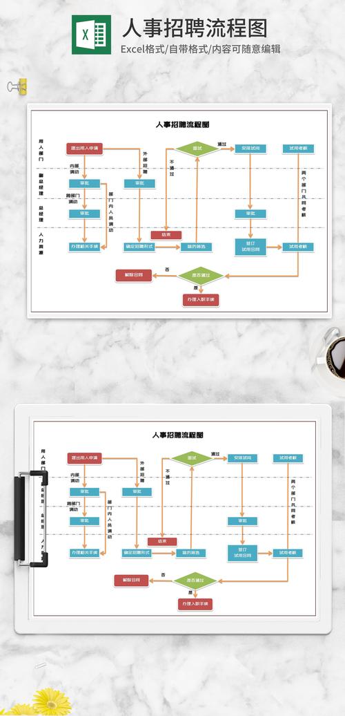 招聘工作流程具体包含哪些关键步骤？-图1