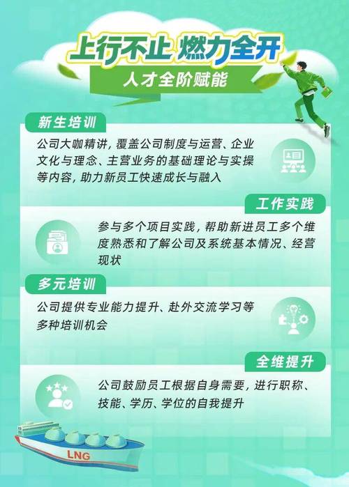 上海燃气招聘要求有哪些？-图1