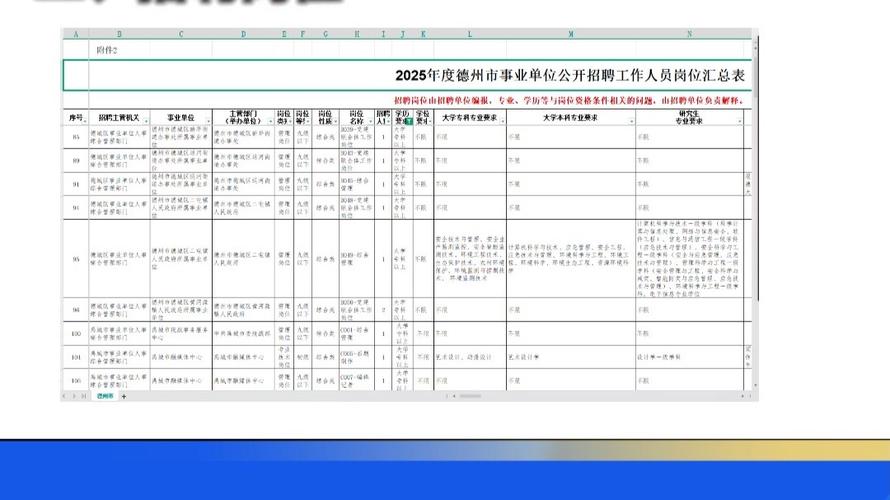 德州招聘网最新招聘有哪些岗位？-图2