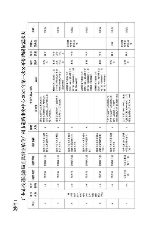 广州市番禺区招聘-图3 广州市番禺区招聘-图3
