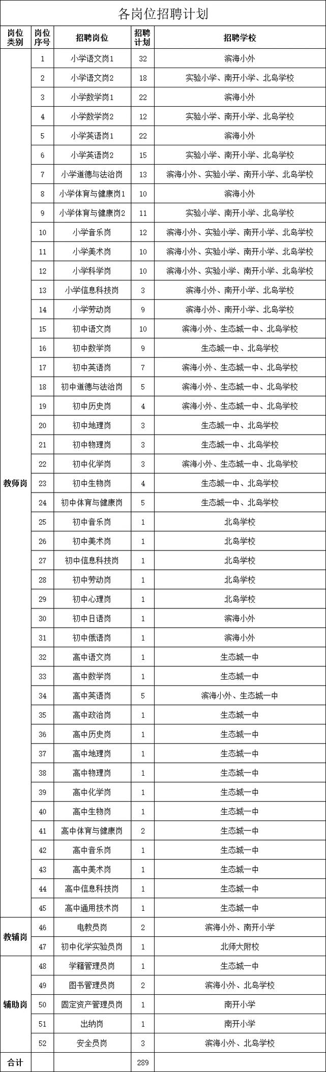 中新生态城招聘，有哪些岗位在招？-图3