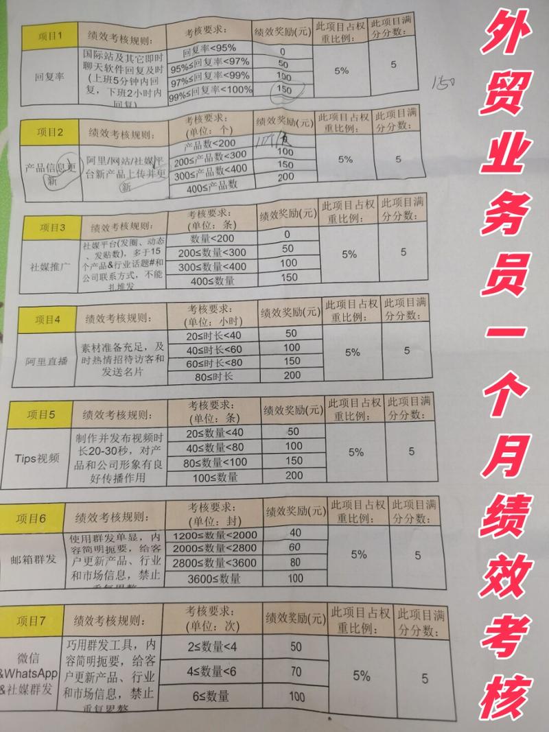 公司销售员底薪不一样-图3 公司销售员底薪不一样-图3