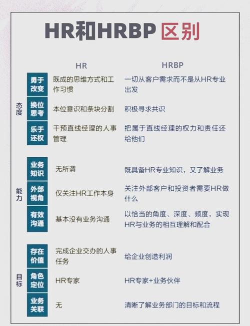 外资公司资深HR是干什么的-图1