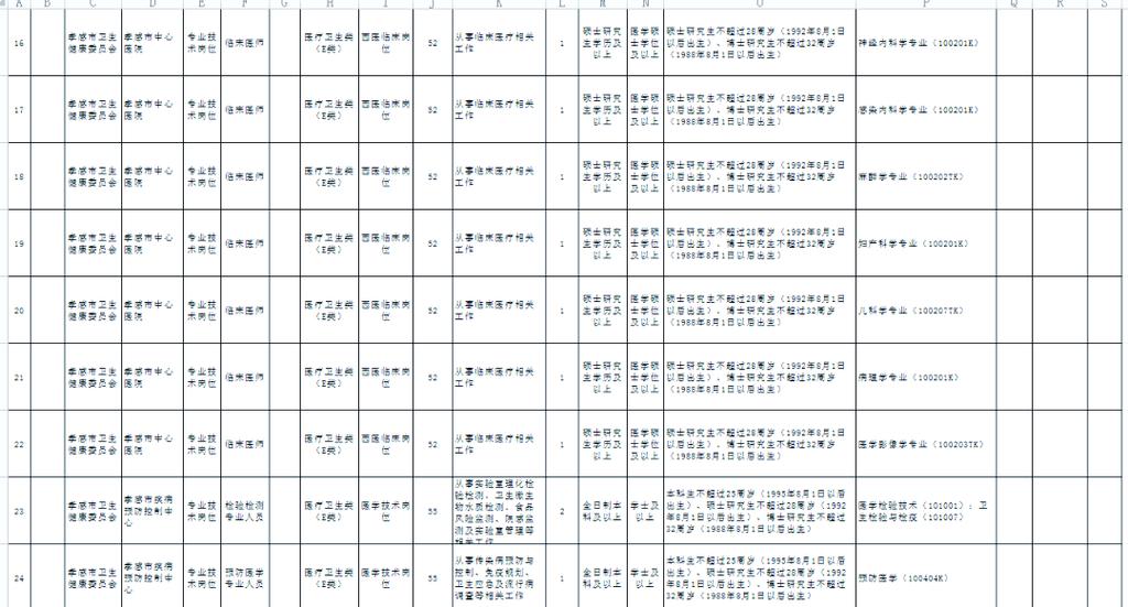 孝感最新招聘信息有哪些岗位？-图3