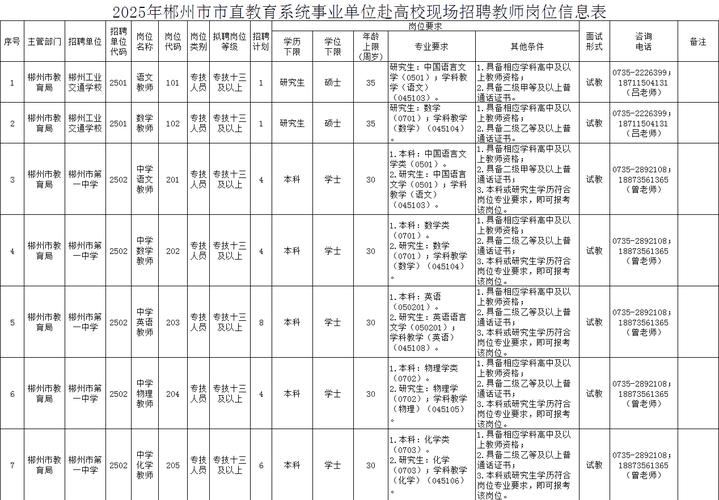 郴州最新招聘信息有哪些岗位？-图1