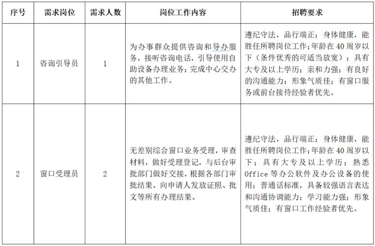 郴州最新招聘信息有哪些岗位？-图2