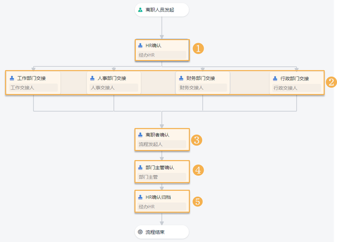 公司HR系统参加工作日期如何准确录入?-图1 公司HR系统参加工作日期如何准确录入?-图1