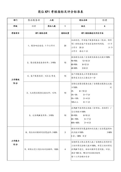贸易公司kpi指标库考核办法-图2