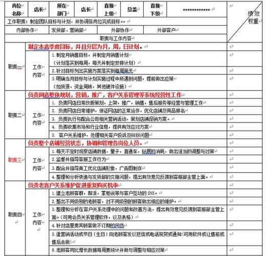 贸易公司kpi指标库考核办法-图3