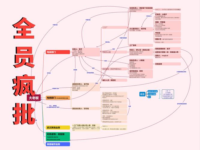 HR如何有效化解公司内部人际矛盾？-图3