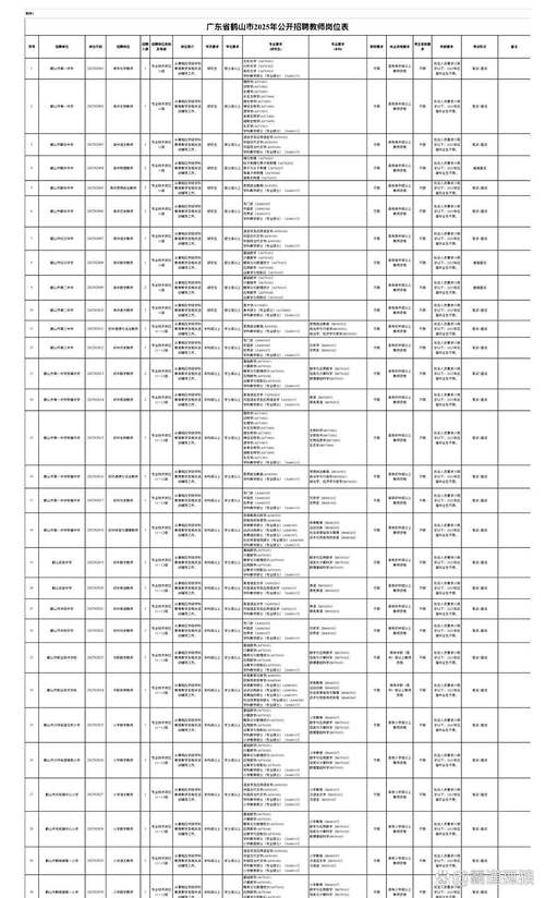 鹤山桃源招聘-图1
