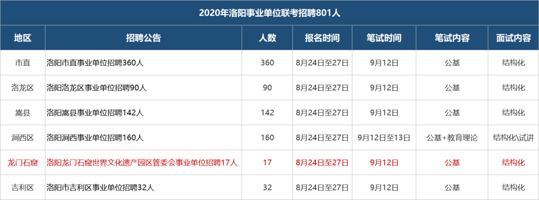 栾川最新招聘有哪些岗位和要求？-图3