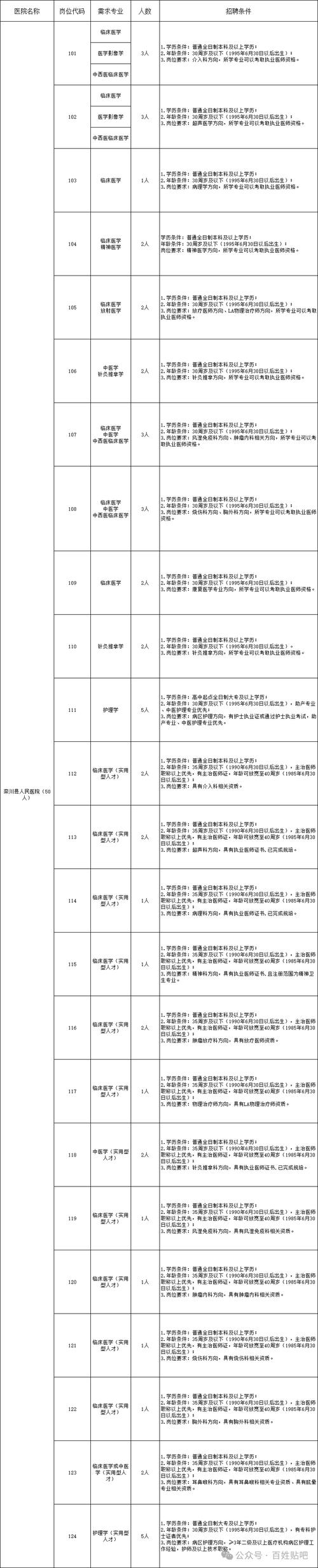 栾川最新招聘有哪些岗位和要求？-图1
