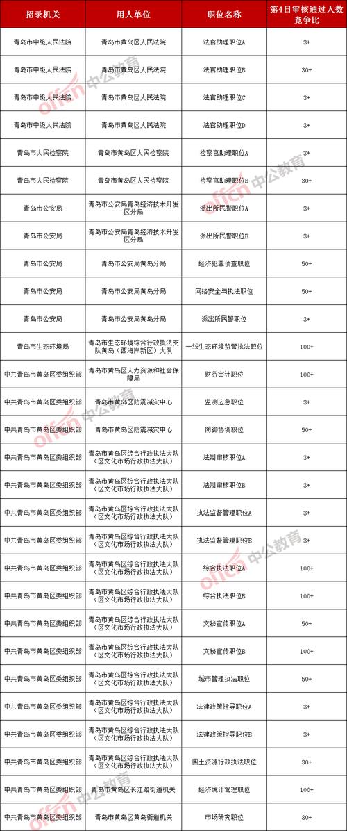 黄岛最新招聘信息-图1