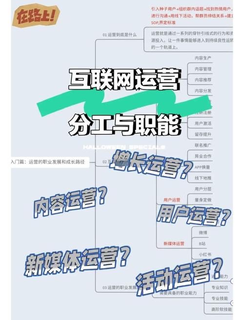IT公司运营岗具体做什么？-图3