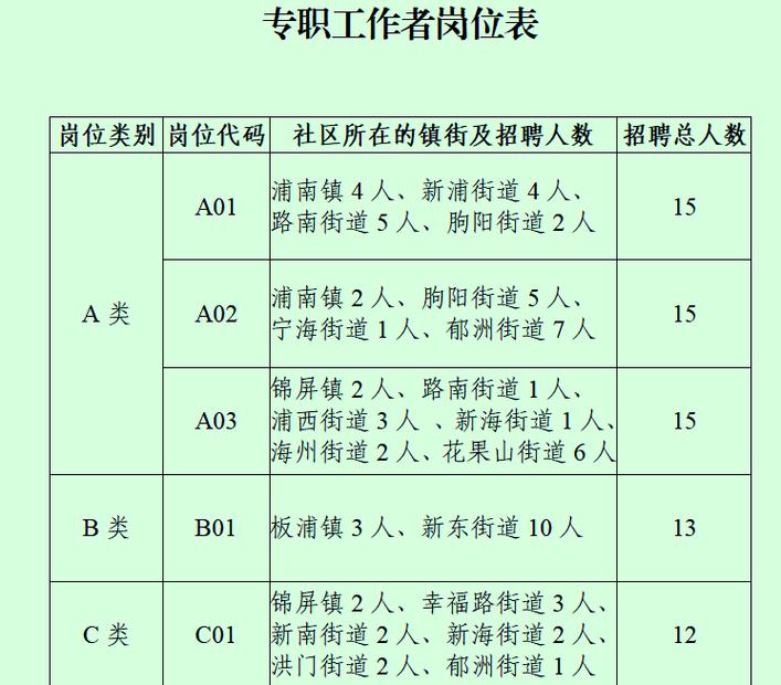连云港海州区招聘，有哪些岗位要求？-图2