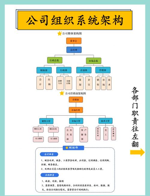 公司人力资源部架构图如何优化？-图1
