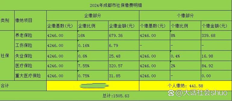 成都代缴社保公司哪家靠谱？-图1