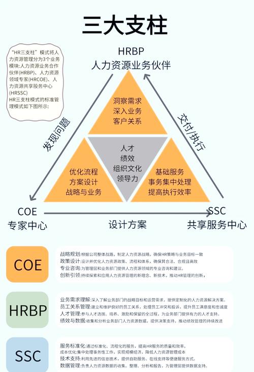 互联网公司人力资源管理如何突破传统？-图1