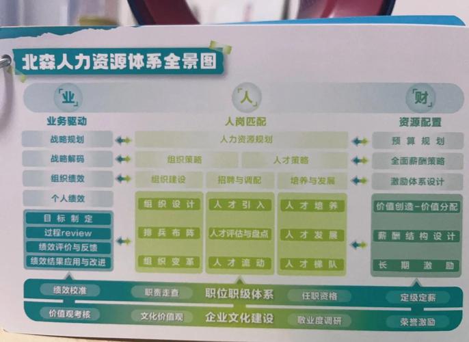 互联网公司人力资源管理如何突破传统？-图2