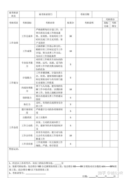新入职公司每个月扣绩效-图3 新入职公司每个月扣绩效-图3