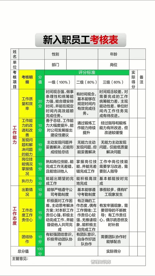 新入职公司每个月扣绩效-图1 新入职公司每个月扣绩效-图1