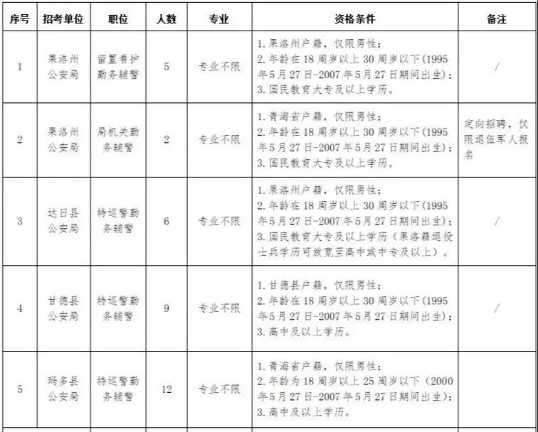 青海辅警招聘何时开始？条件有哪些？-图2